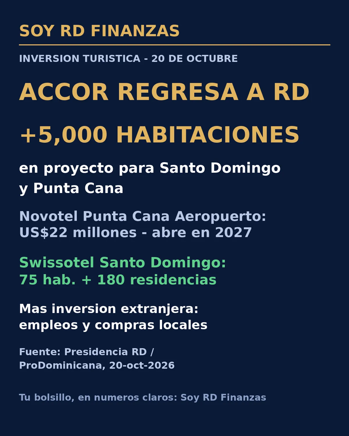 Accor regresa a República Dominicana con una apuesta de más de 5,000 habitaciones en Santo Domingo y Punta Cana