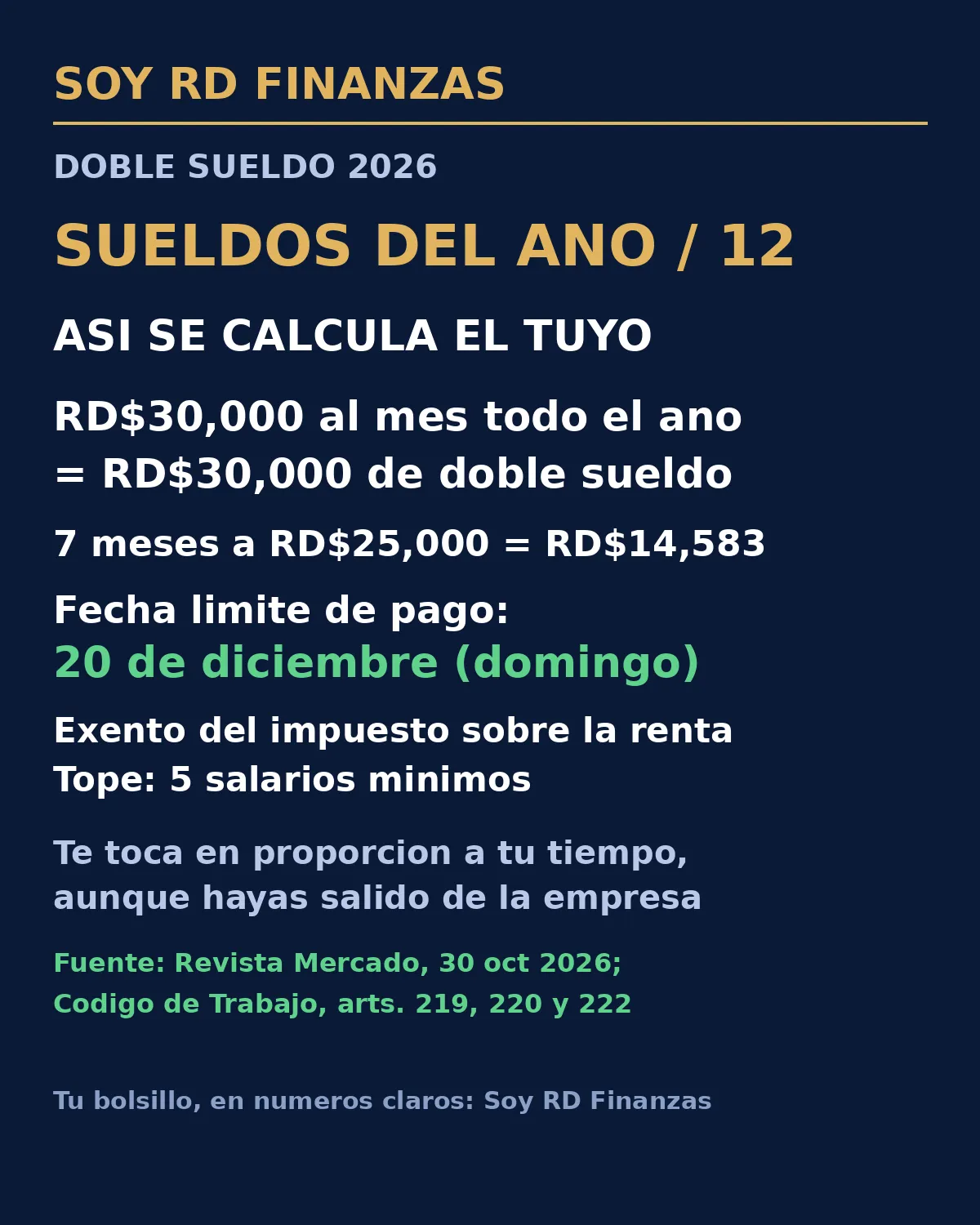 Gráfico azul marino y dorado de Soy RD Finanzas con la fórmula del doble sueldo, su fecha límite de pago y su exención de impuestos