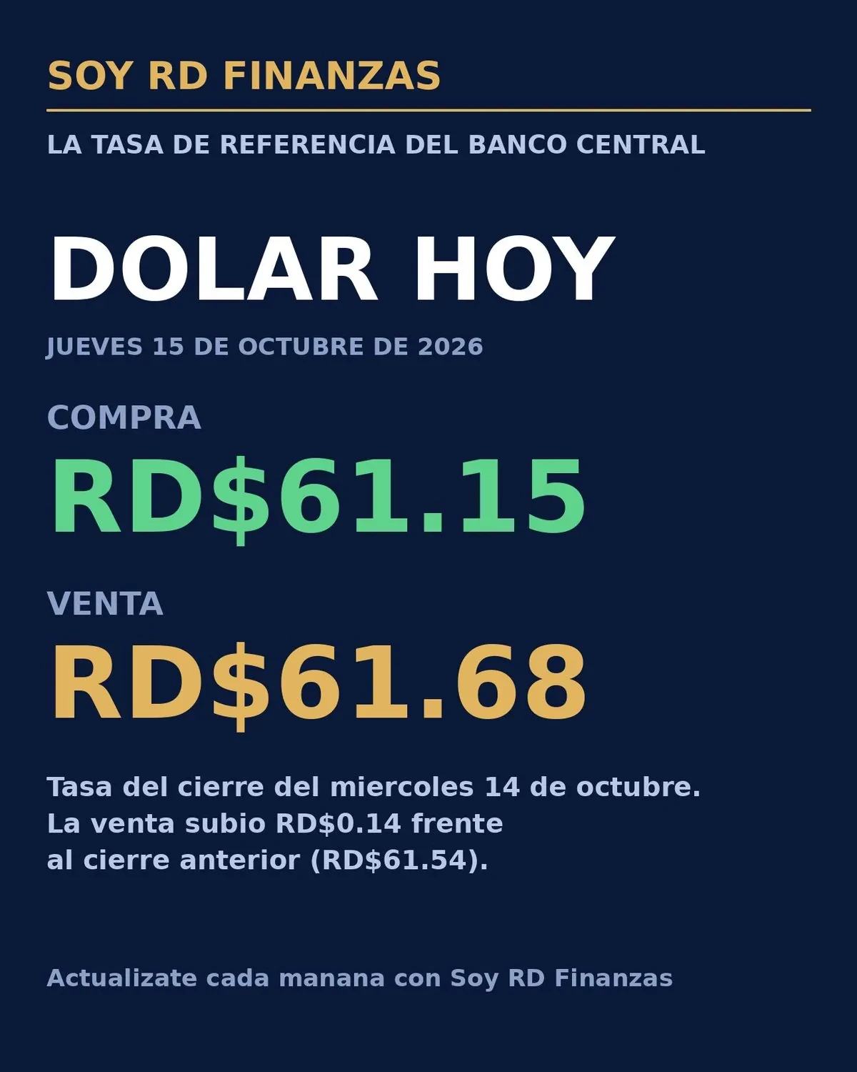 Dólar hoy en República Dominicana