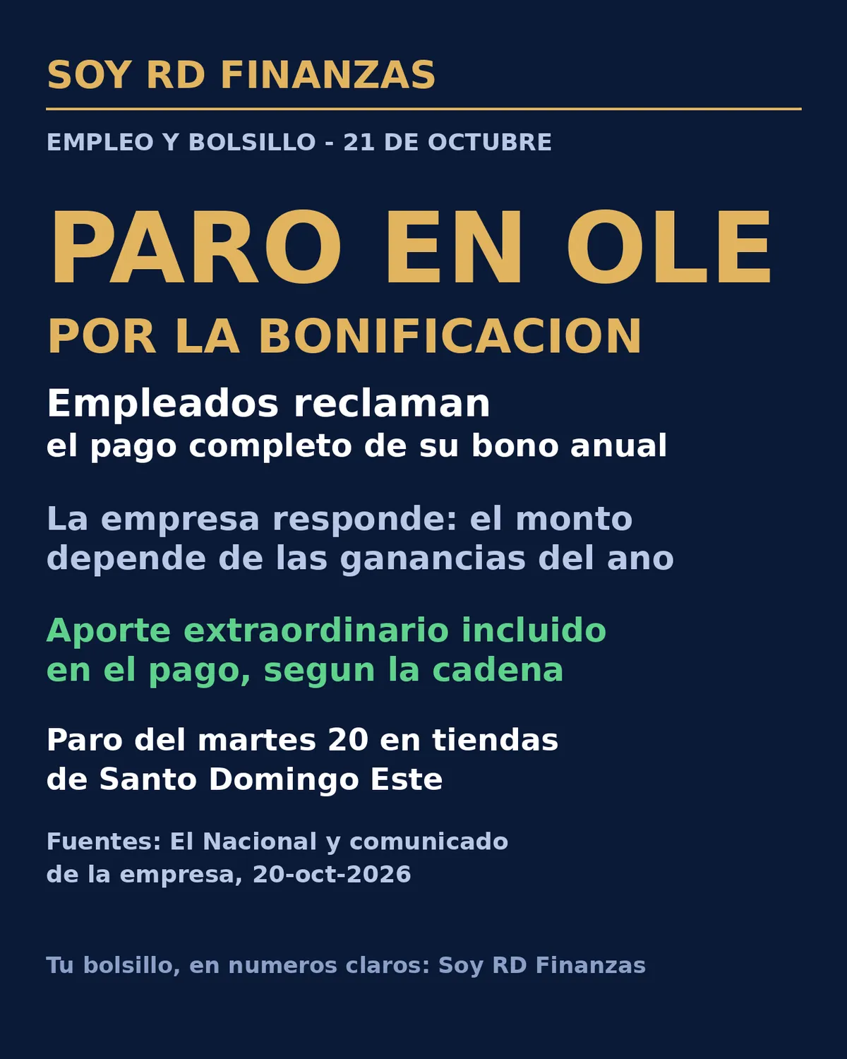 Empleados de Olé detienen el trabajo por su bonificación y la cadena responde que pagó conforme a la ley