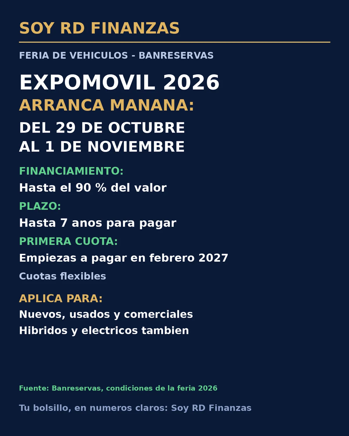 Expomóvil Banreservas 2026 arranca mañana: financia hasta el 90 % y la primera cuota se paga en febrero de 2027