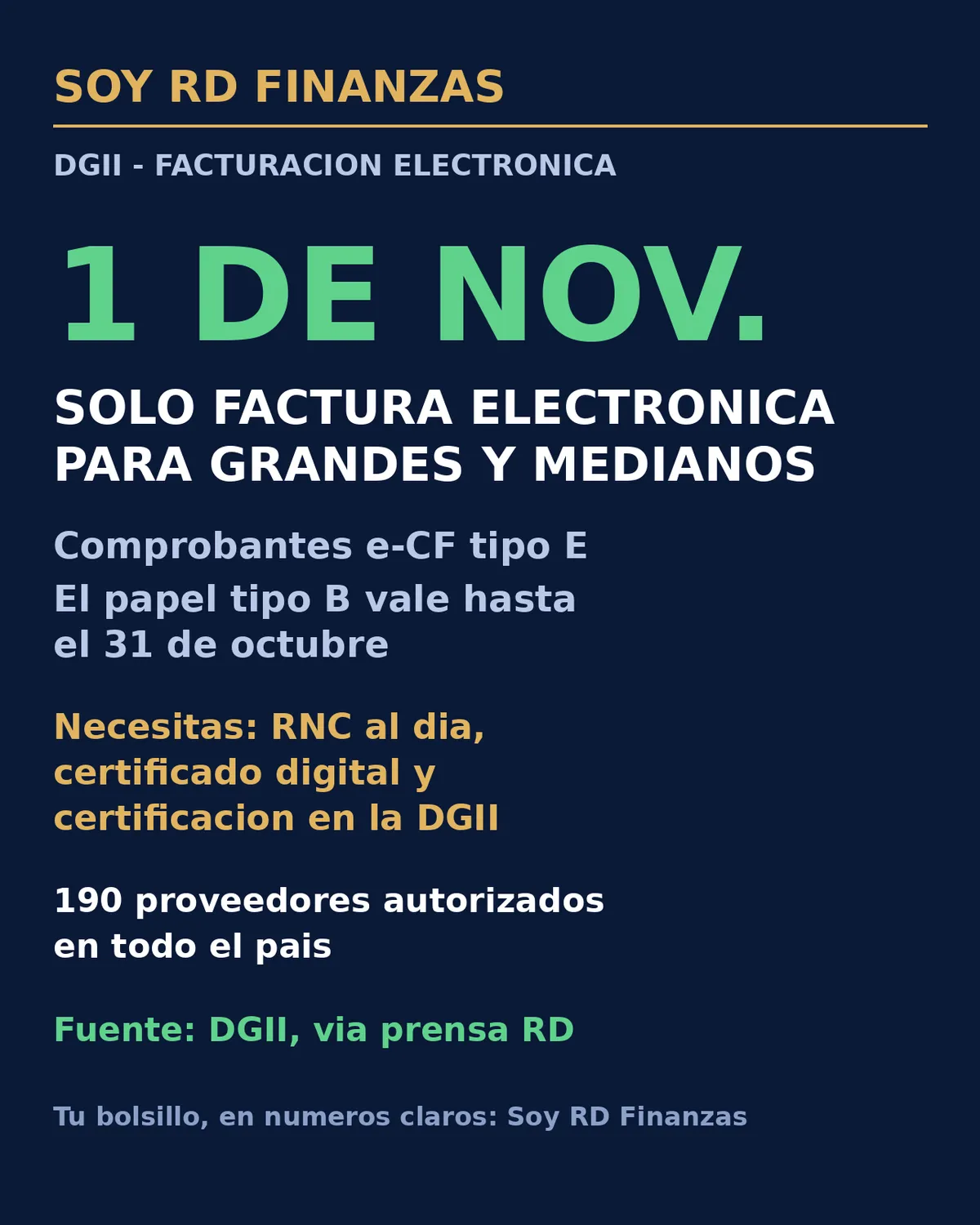 Facturación electrónica obligatoria desde el 1 de noviembre para grandes y medianos contribuyentes en RD