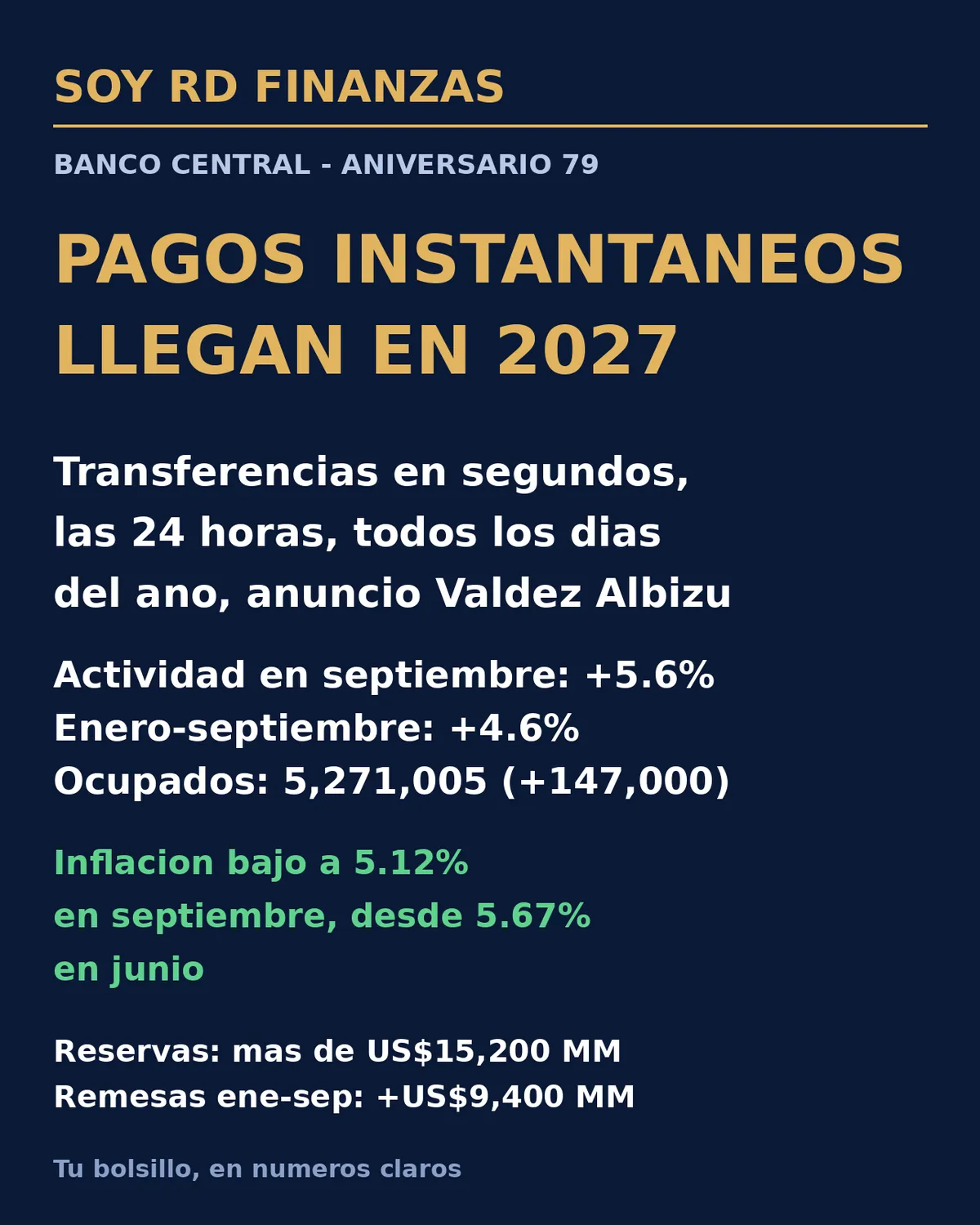 El Banco Central anuncia pagos instantáneos para 2027: transferencias en segundos, las 24 horas