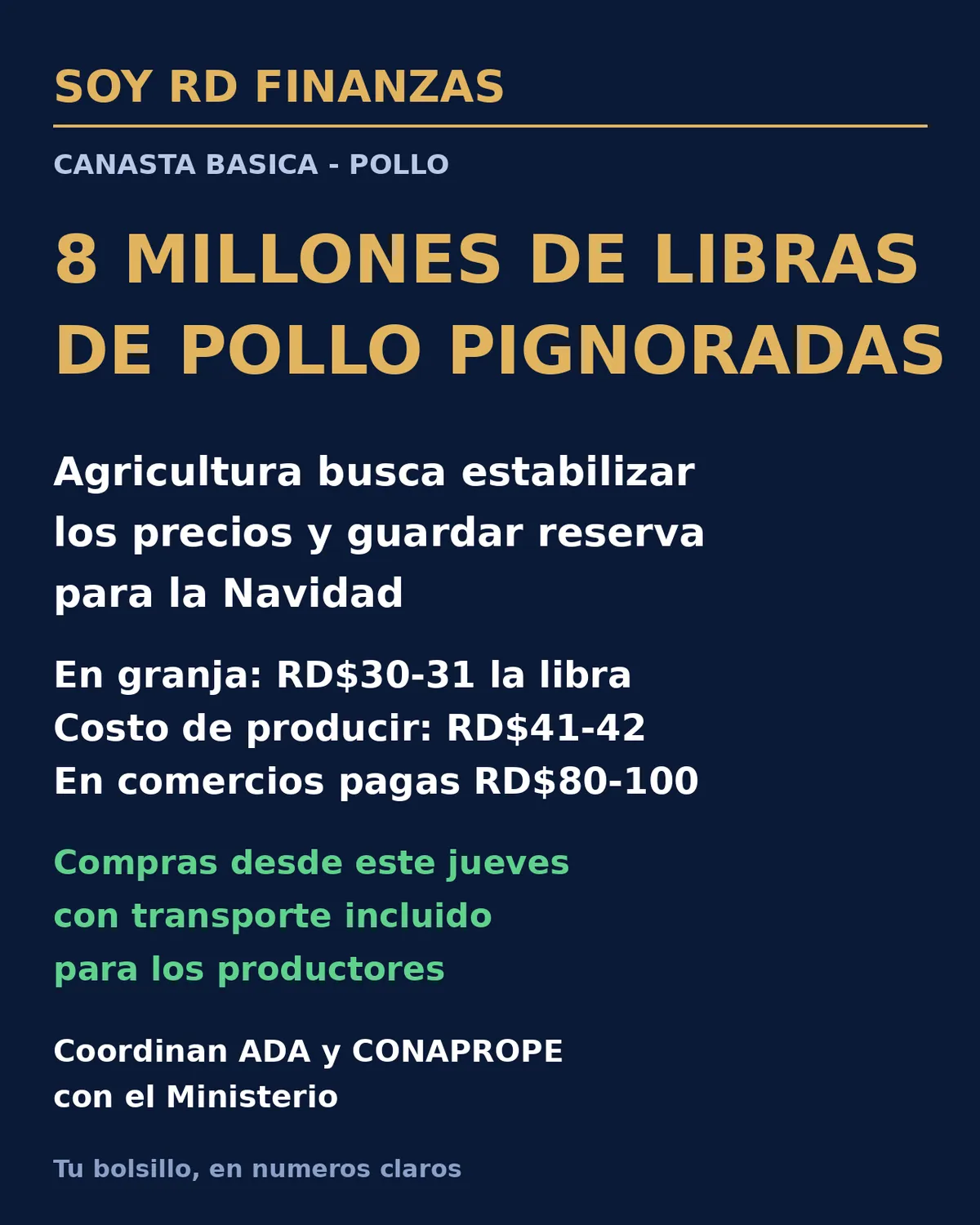 Agricultura pignora 8 millones de libras de pollo para estabilizar precios y guardar reserva para Navidad