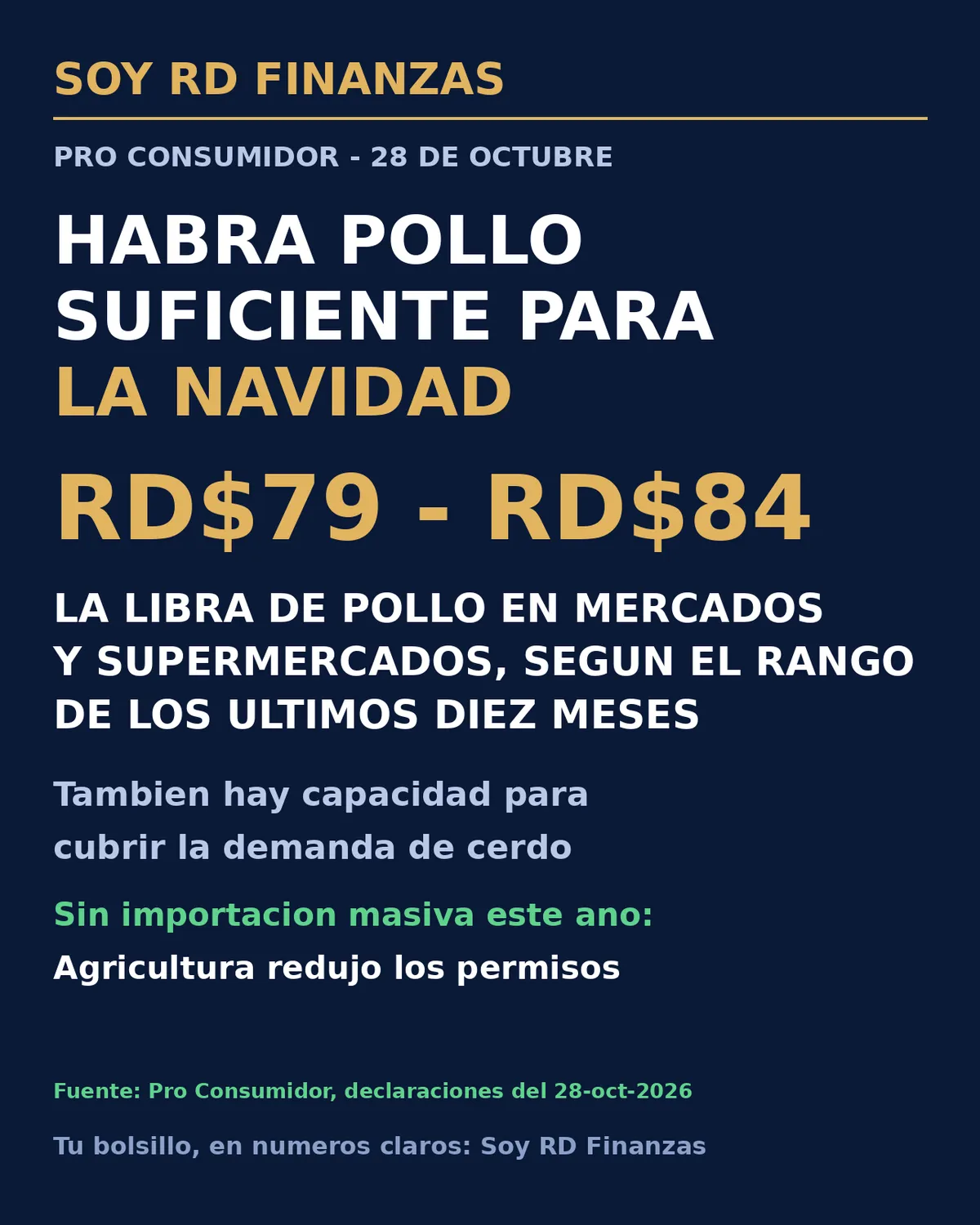 Gráfico azul marino y dorado de Soy RD Finanzas con el rango de precio de la libra de pollo en República Dominicana: RD$79 a RD$84