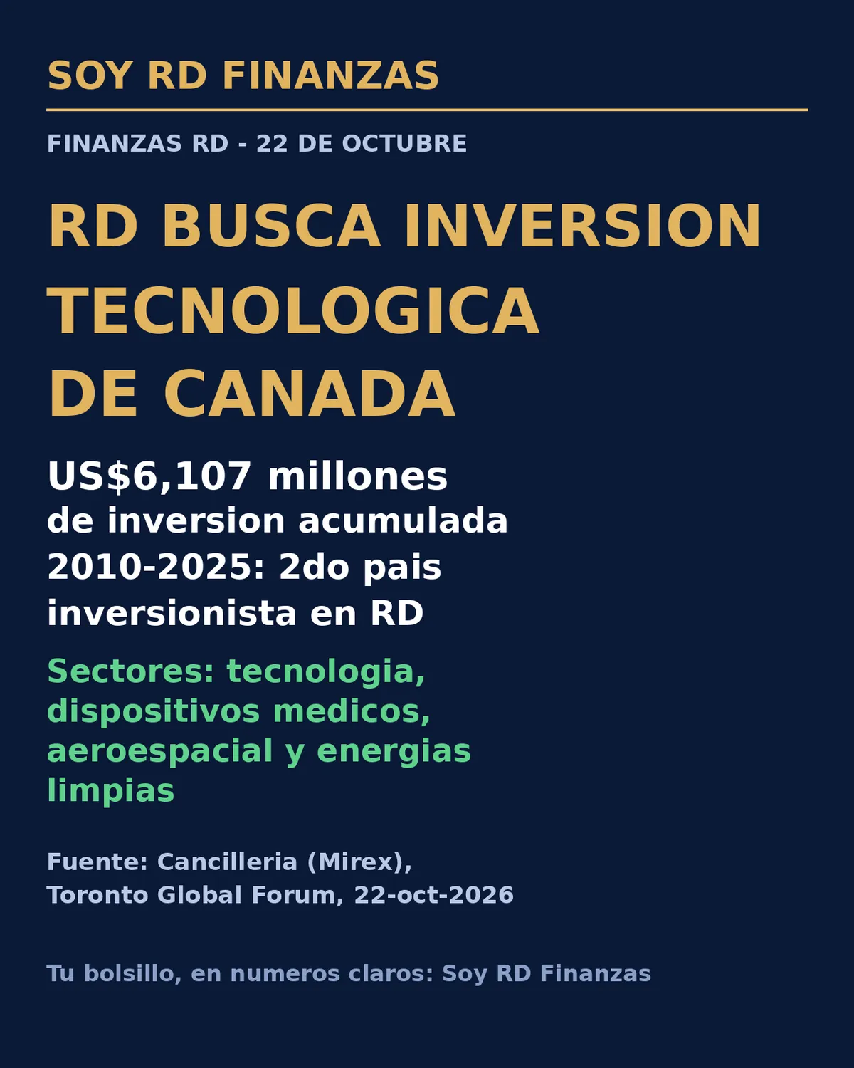 RD lleva a Toronto su apuesta por inversión en tecnología y energías limpias