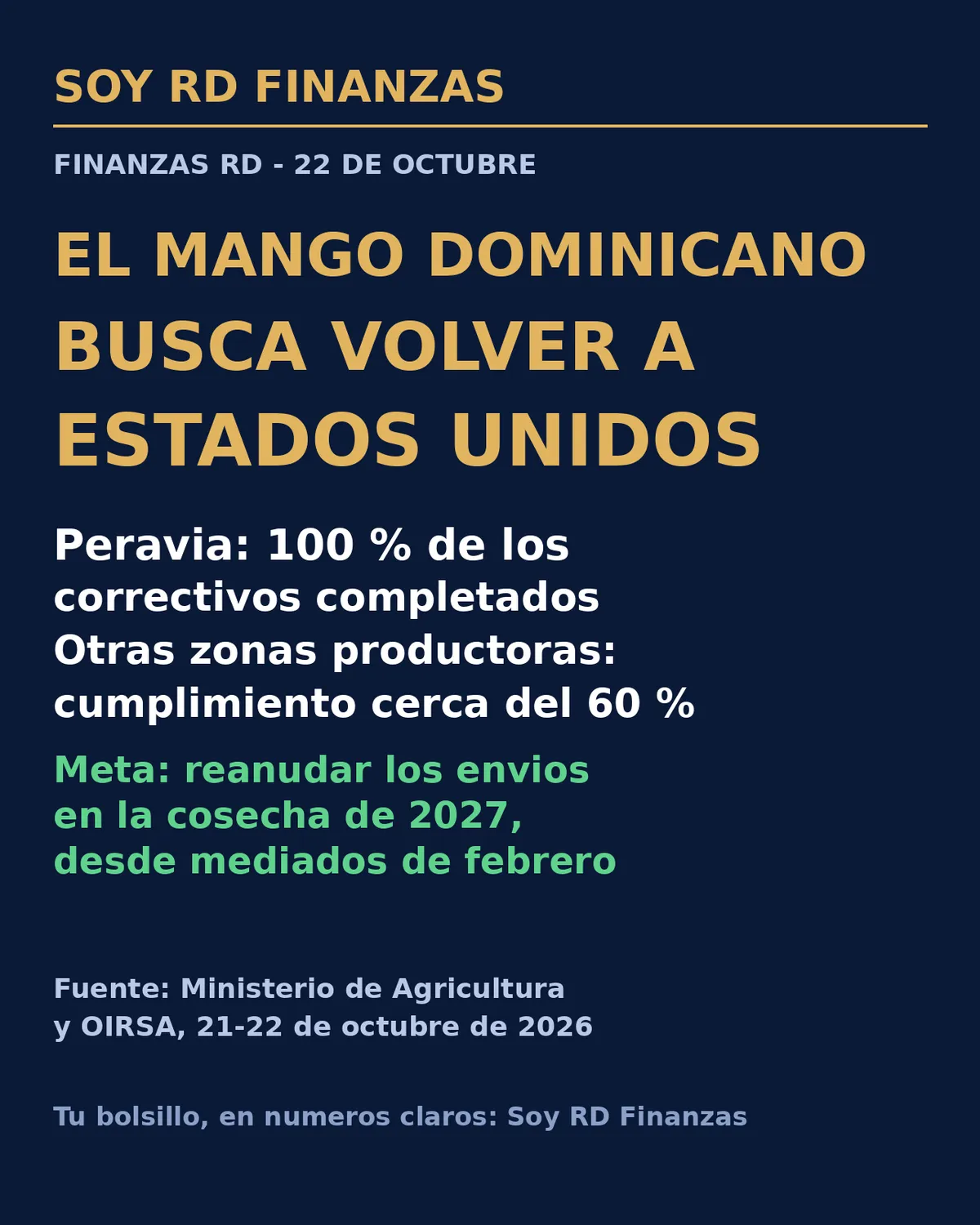 RD completa en Peravia los correctivos para reanudar la exportación de mango a Estados Unidos en 2027