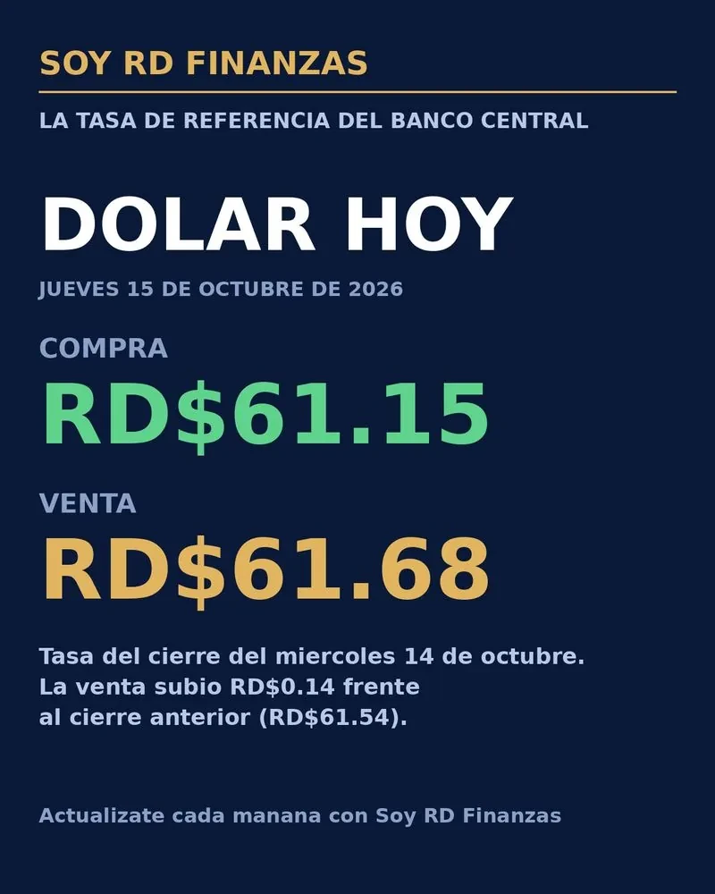 Dólar hoy en República Dominicana