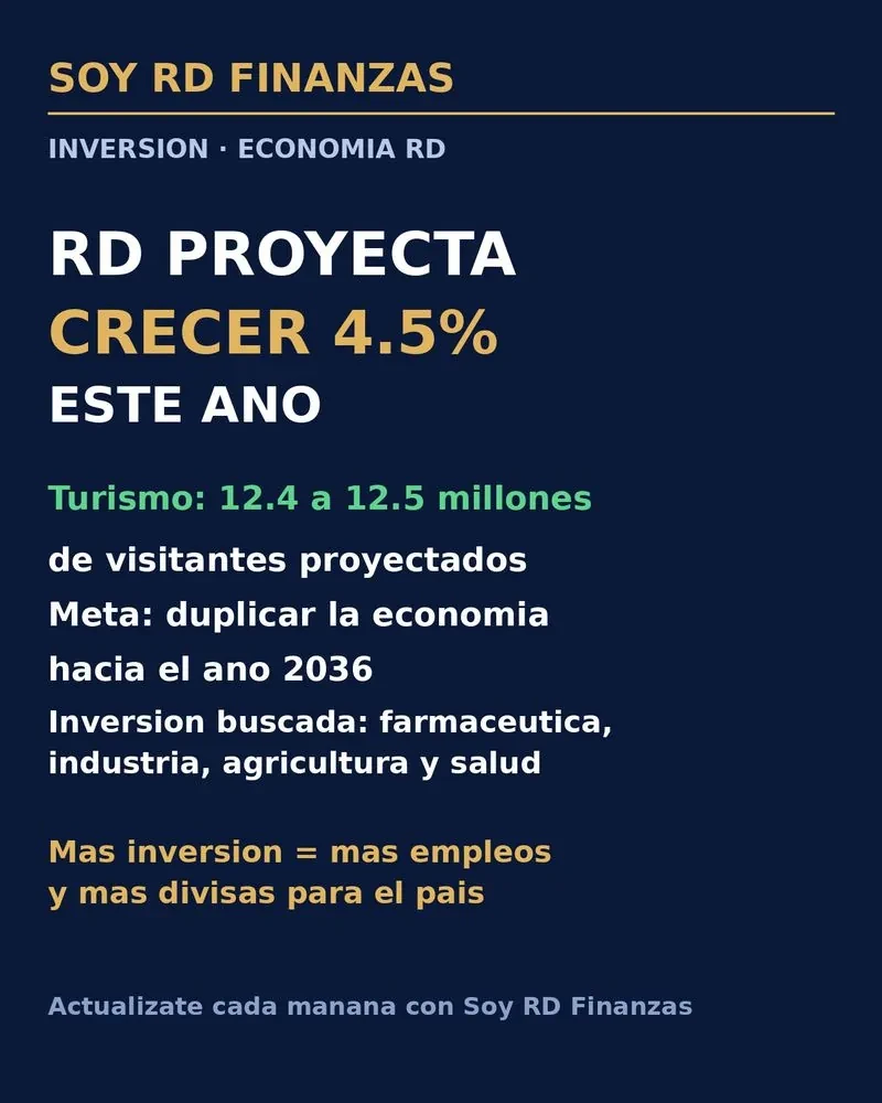 RD busca más inversión: crecimiento proyectado de 4.5% este año
